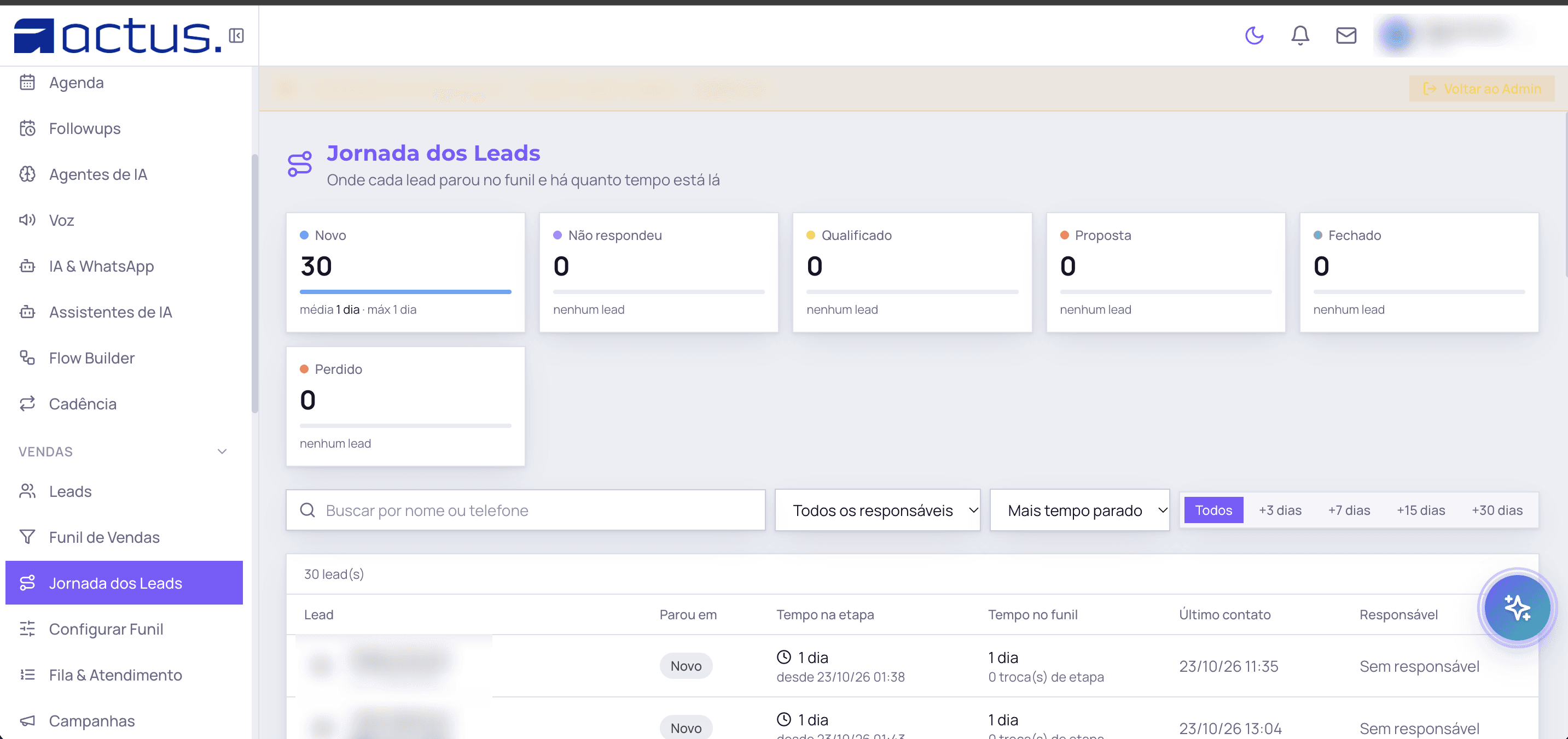 Tela Jornada dos Leads do CRM ACTUS, mostrando em que etapa do funil cada lead parou e há quanto tempo está lá